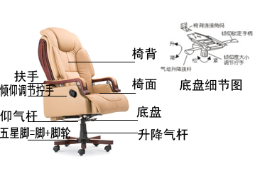 軟體組成