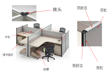 屏風卡位辦公桌