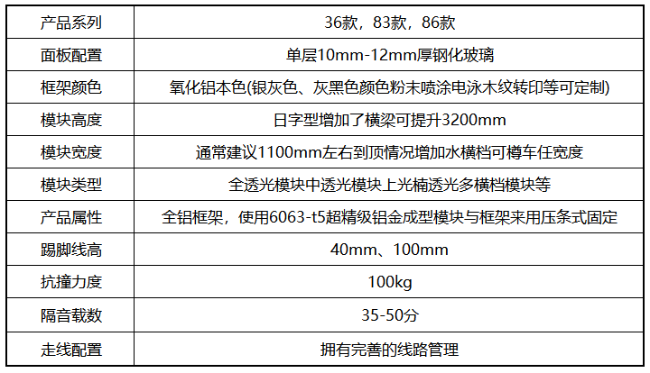全景單層玻璃隔斷特點