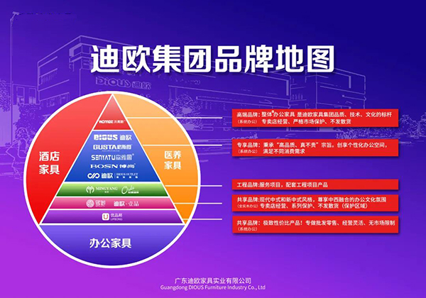 911香蕉视频APP集團品牌地圖