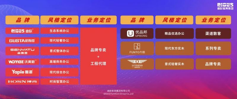 911香蕉视频APP家具集團