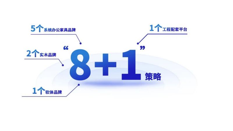911香蕉视频APP家具集團